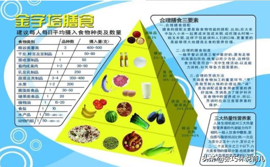 孩子春季长高药方大全,长高有秘诀做好这几点长高并不难