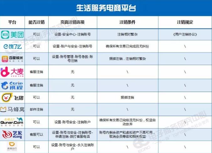 国家对电商平台的最新法律法规,电商法新规