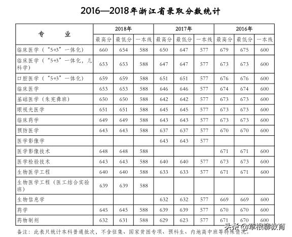 高考倒计时100天大学,高考倒计时100天考200分
