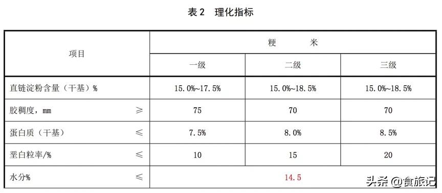 五常有机大米是不是智商税,有机大米是智商税吗
