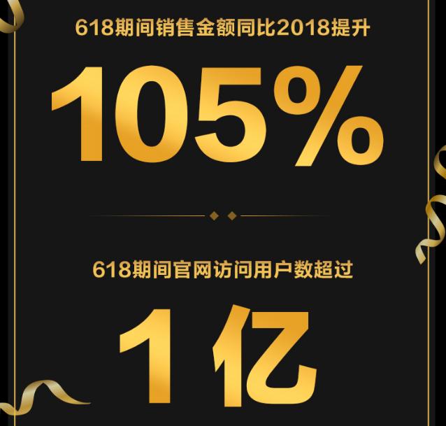 vivo出货量大幅增长强势登顶榜首,vivo智能手机累计销量到8亿台了吗