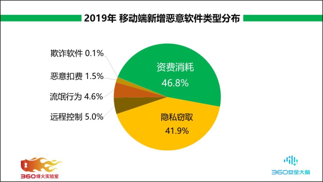 手机android安全吗,安卓设备的安全性