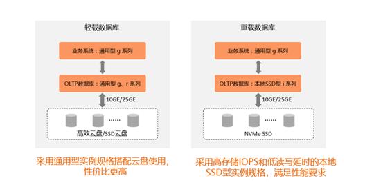 阿里云ecs获取不到ipv6,阿里云ecs云服务器如何选