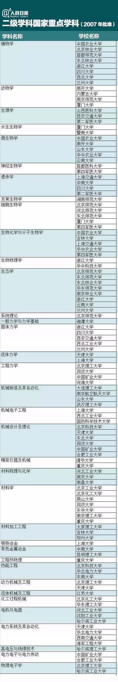 大学填报志愿的专业是二级学科吗,报专业是报一级学科还是二级学科
