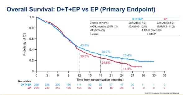 asco肺癌最新研究,asco治肿瘤