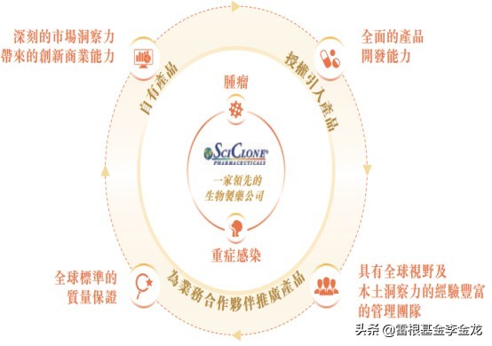 赛升药业控股有限公司,赛升医药