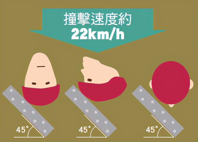 shoeiz8头盔撞击测评,14岁儿童头盔3c认证的品牌