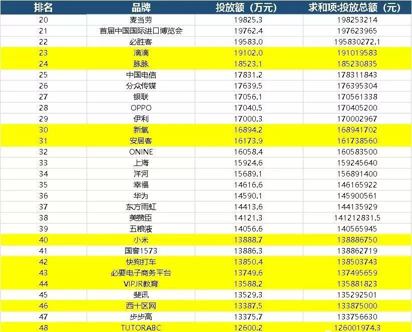 今日头条2016地铁广告推广,户外地铁广告