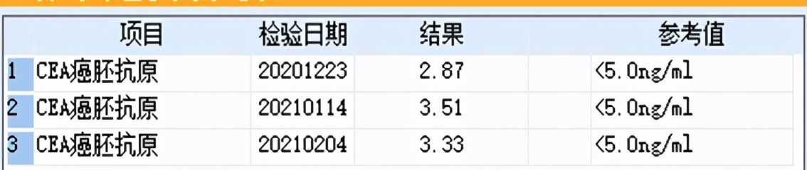 肺鳞癌介入治疗成功率,肺鳞癌最好的免疫化疗方案