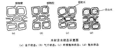 实木柜子裂开怎么修复视频讲解,实木柜子开裂怎么办