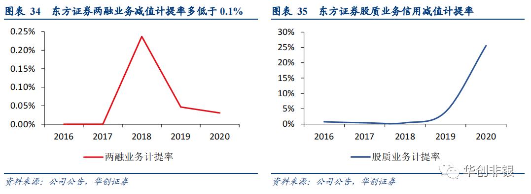 东方证券600958能回到最高价位吗,财富管理新风口下的机会