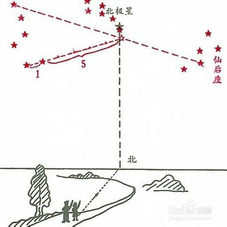 军用作战地图收藏价值,收藏备用军事地形学