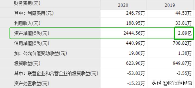 芯片半导体龙头股业绩大增股,为什么士兰微业绩大涨股价大跌