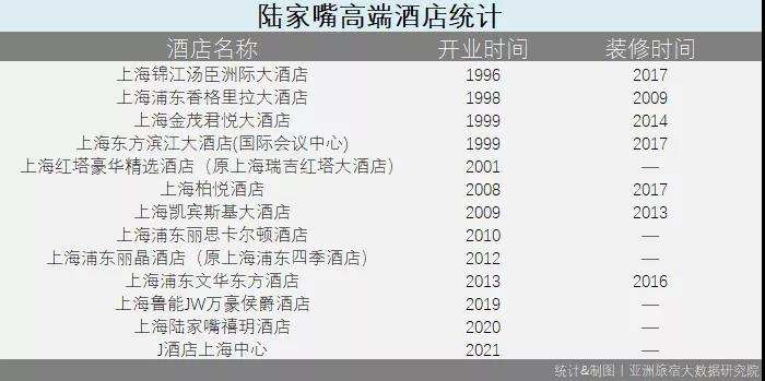 高端时尚酒店,上海滩高档酒店