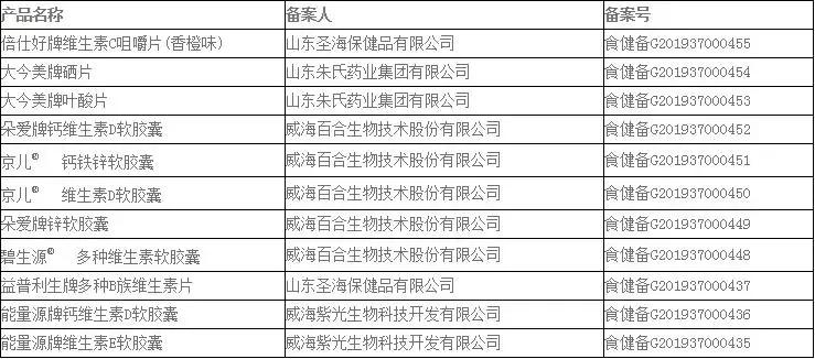 山东有哪些保健品,山东保健品备案账号