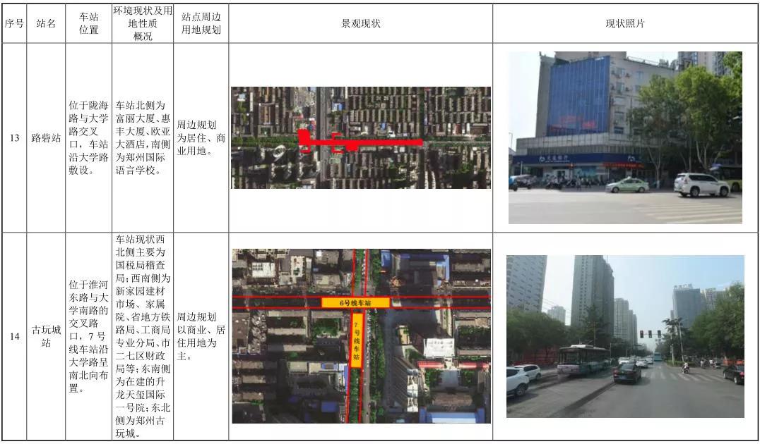 郑州地铁7号线与新乡对接示意图,郑州地铁7号线郑大一附院站规划