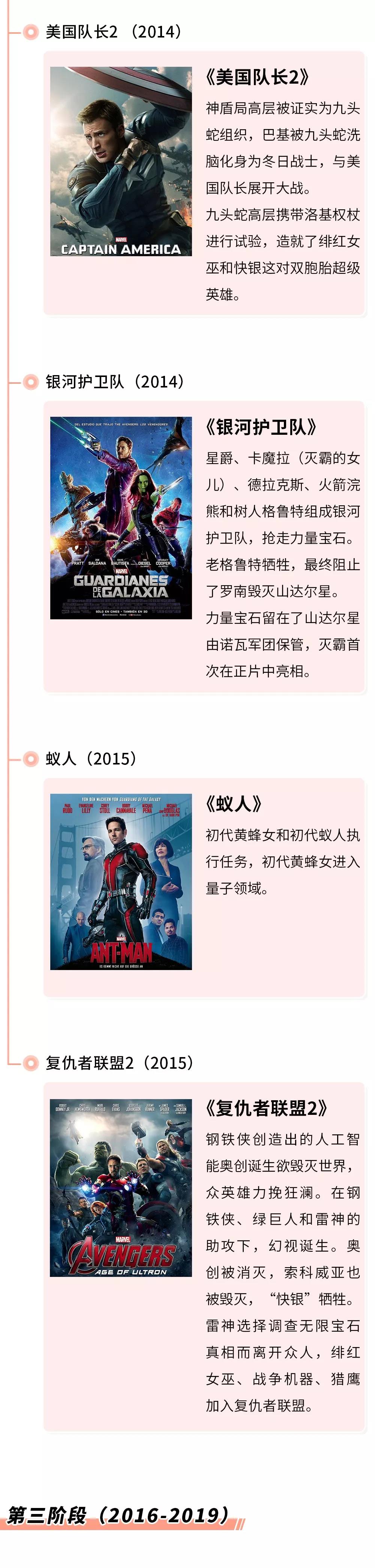 复联4之后的漫威电影观看顺序,复联4后的漫威电影观看顺序