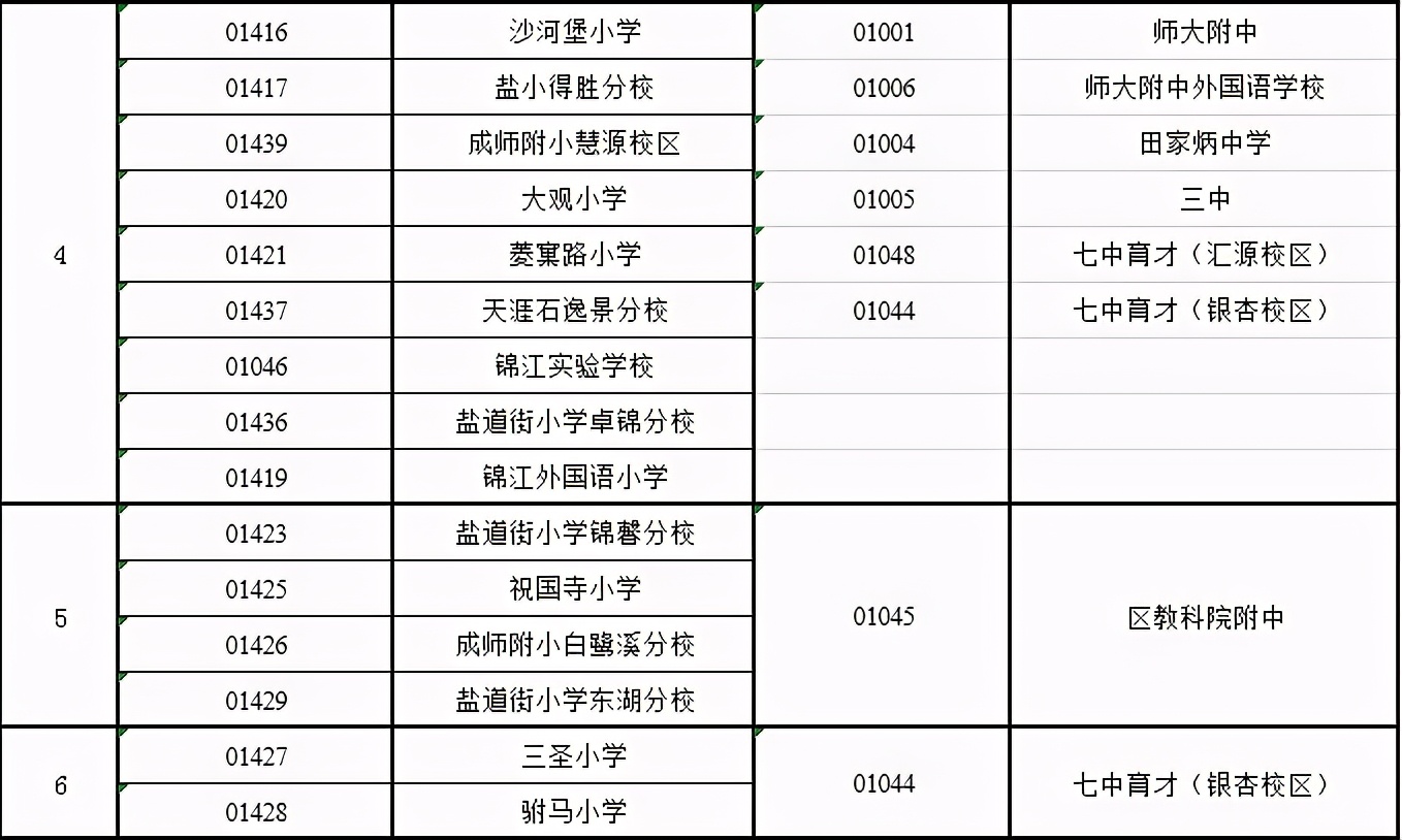 成都锦江区初中排名前十的学校,锦江区最好的初中划片