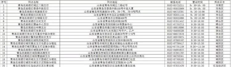 青岛银行网点营业时间,青岛银行最新信息