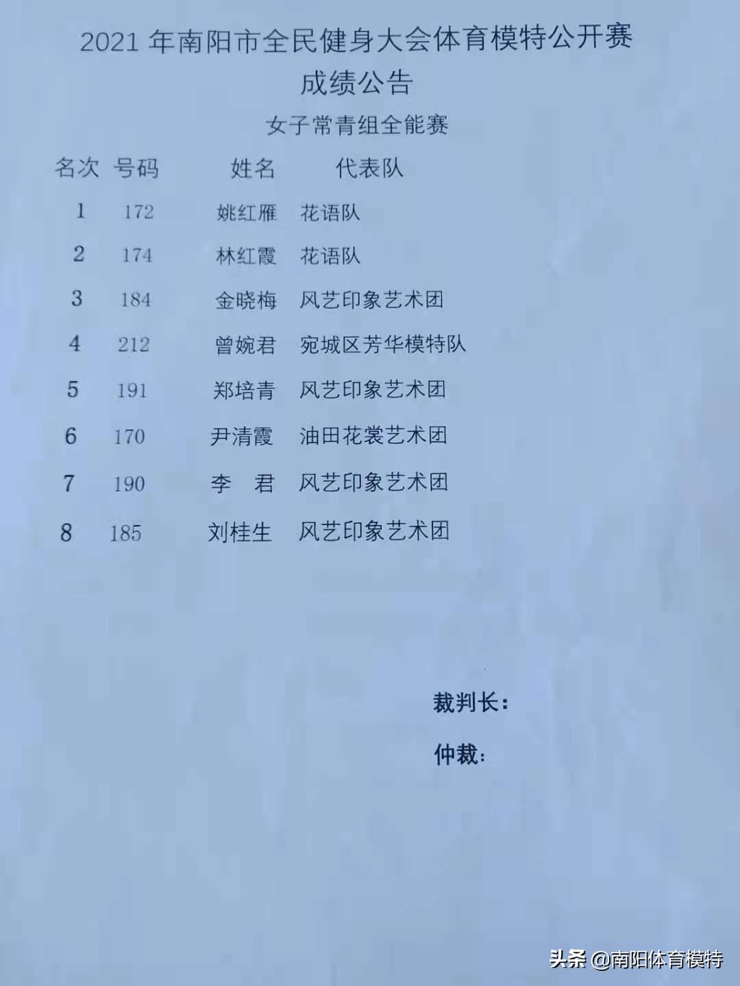 南阳全民健身模特大赛,2021南阳市全民健身大会