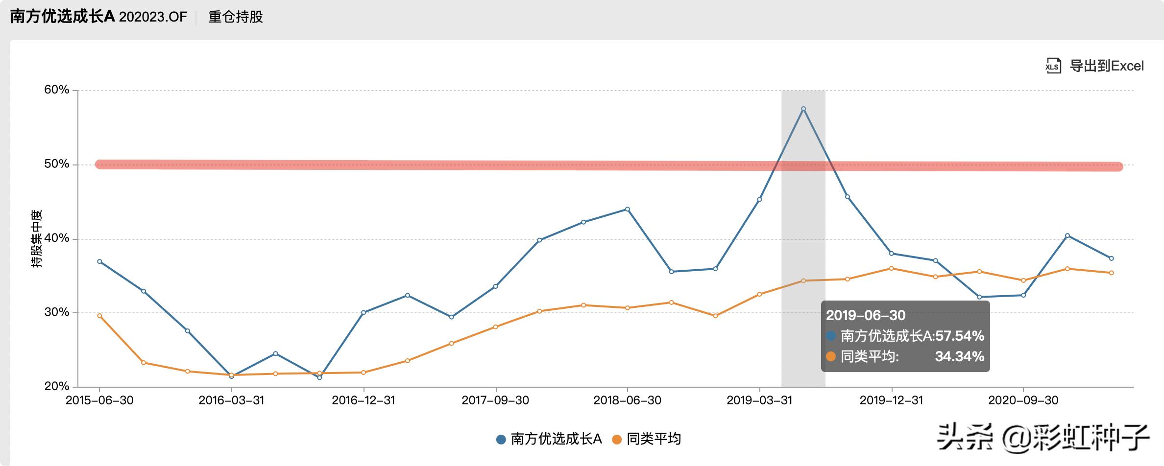 南方基金骆帅完整视频,南方基金000719