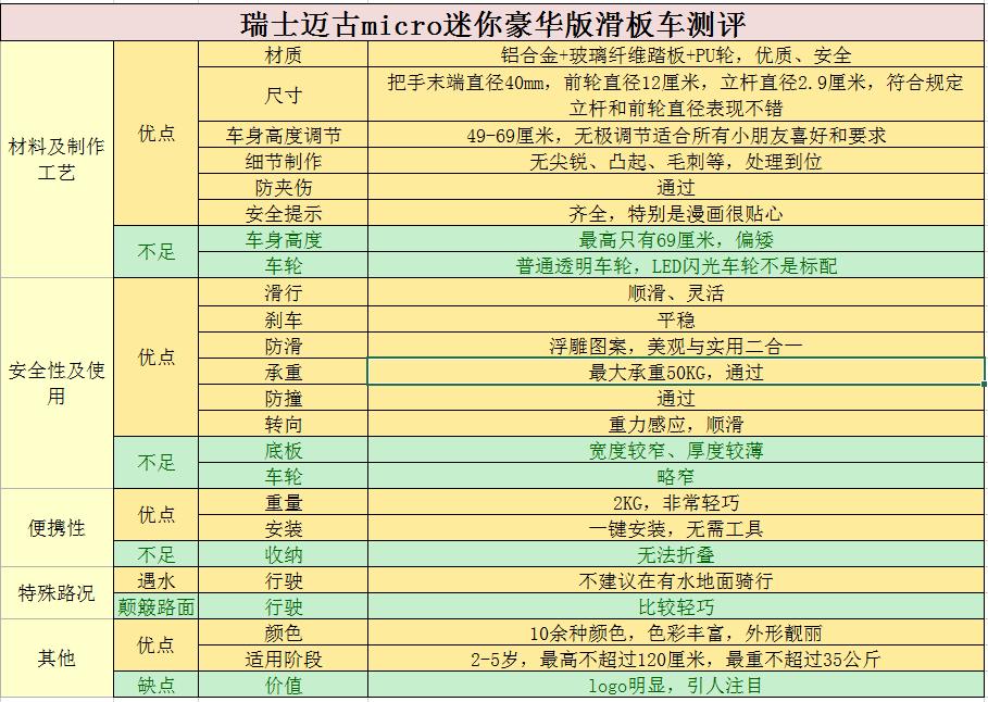 1至3周儿童滑板车测评推荐,儿童专业滑板6-12岁男孩评测