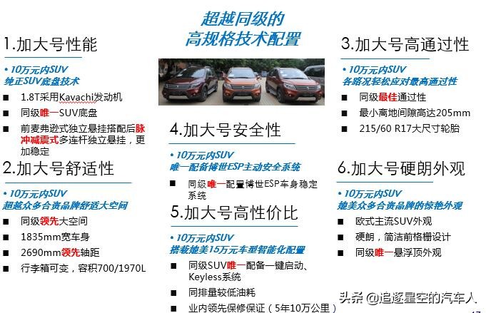 风行SUV：小小的天有大大的梦想，一个二线品牌造出的爆款产品