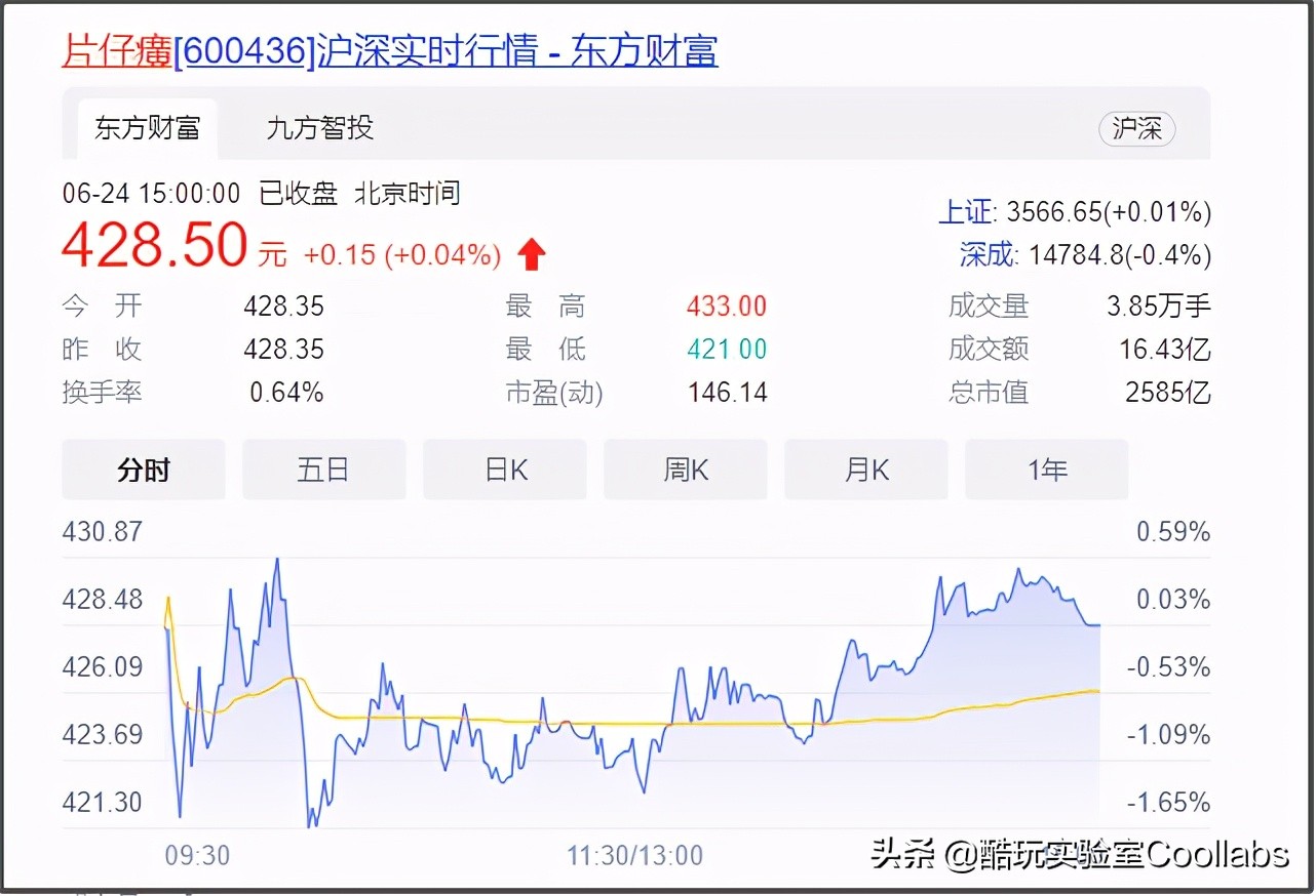 16800元一盒神药,1600块钱一粒的神药新闻
