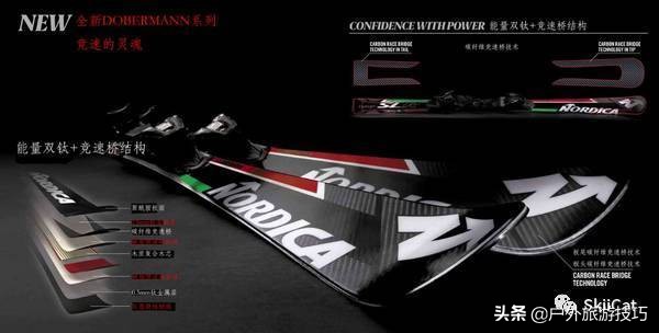 双板滑雪需要哪些装备,双板滑雪新手需要哪些装备