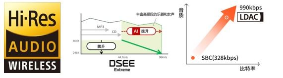 索尼wf-1000xm4头戴式耳机黑科技,索尼WF-1000XM4i耳机测评