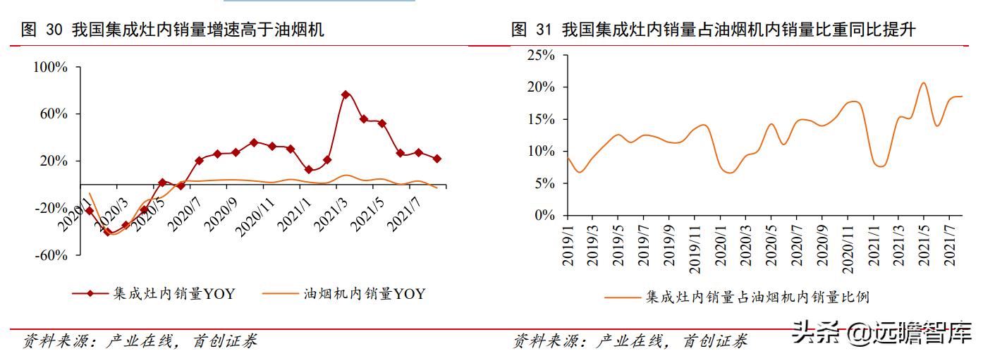 油烟机品牌崛起,老板油烟机的简史