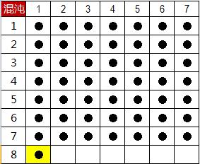《周易江湖》读书笔记2：图解“六爻”演算过程