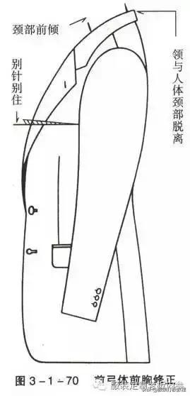 女装宽松西装制版方法,服装制版臀腰差怎么计算