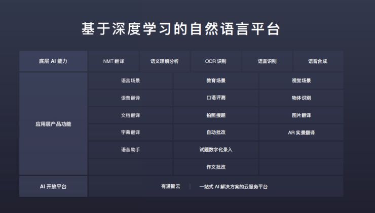 网易丁磊上市之路,2019年丁磊有什么动态