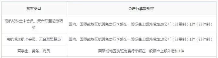 东方航空取消行李托运吗,中国国际航空免费行李托运规定