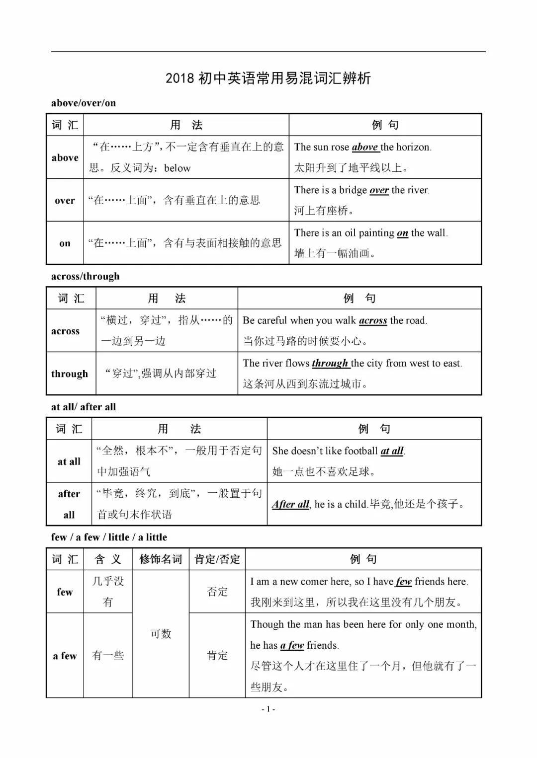 初中英语易混辨词讲解视频,初中英语中考词汇200句详解版