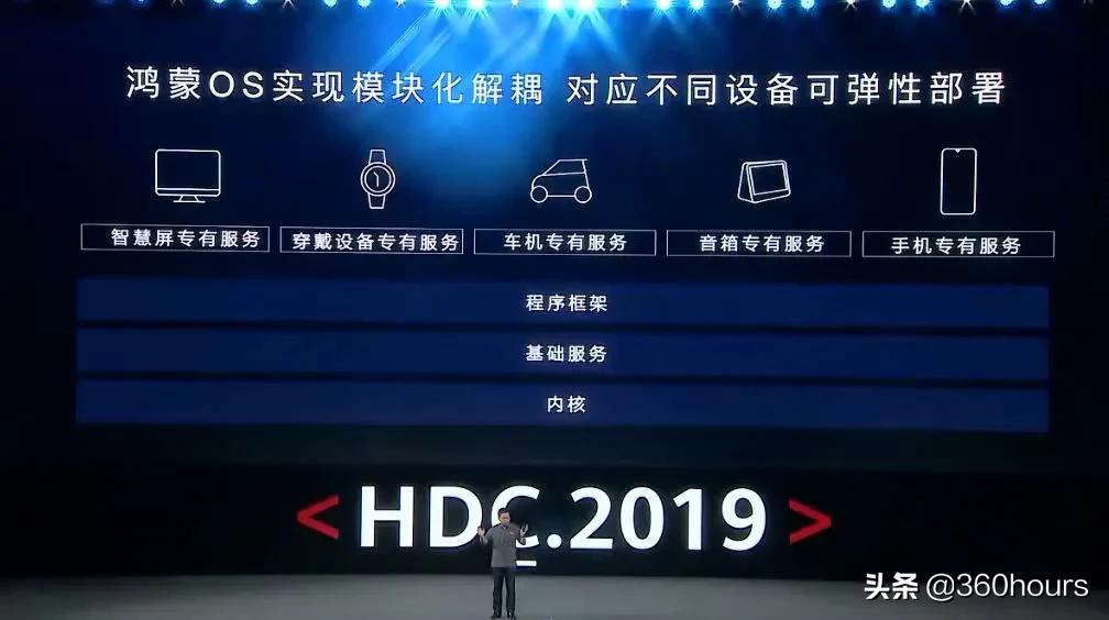 harmonyos2.0有哪些好处,harmonyos2.0.0系统是8.0吗