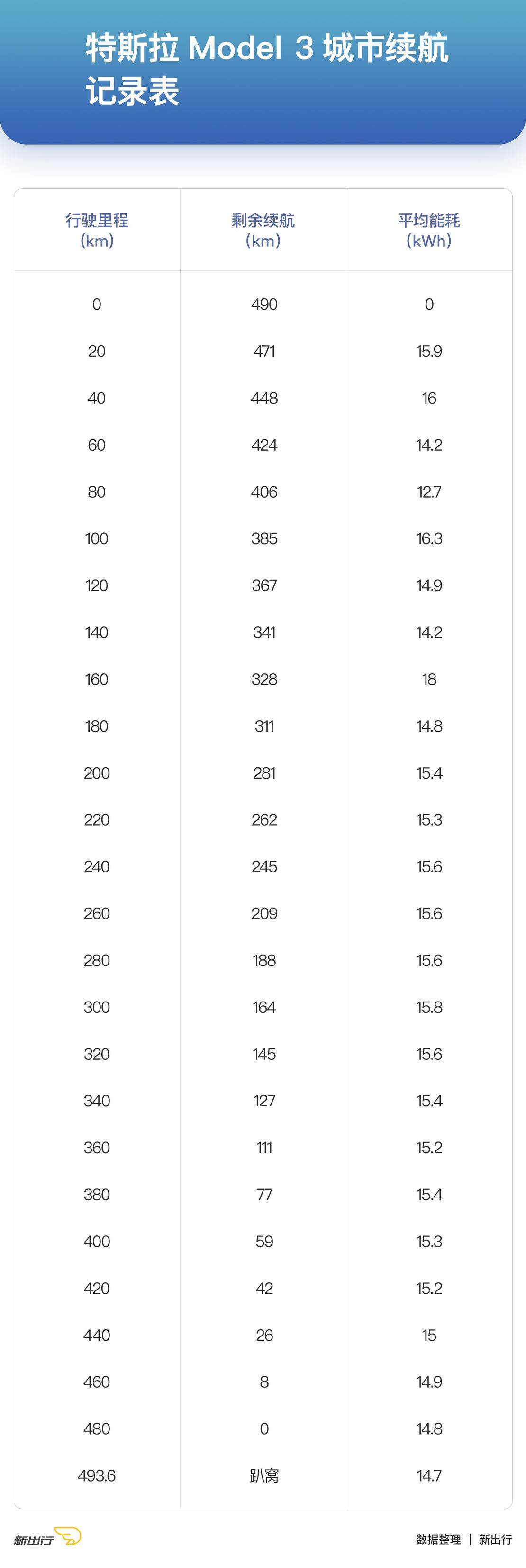 国产新能源车大横评,值得推荐的几款实用的电动车