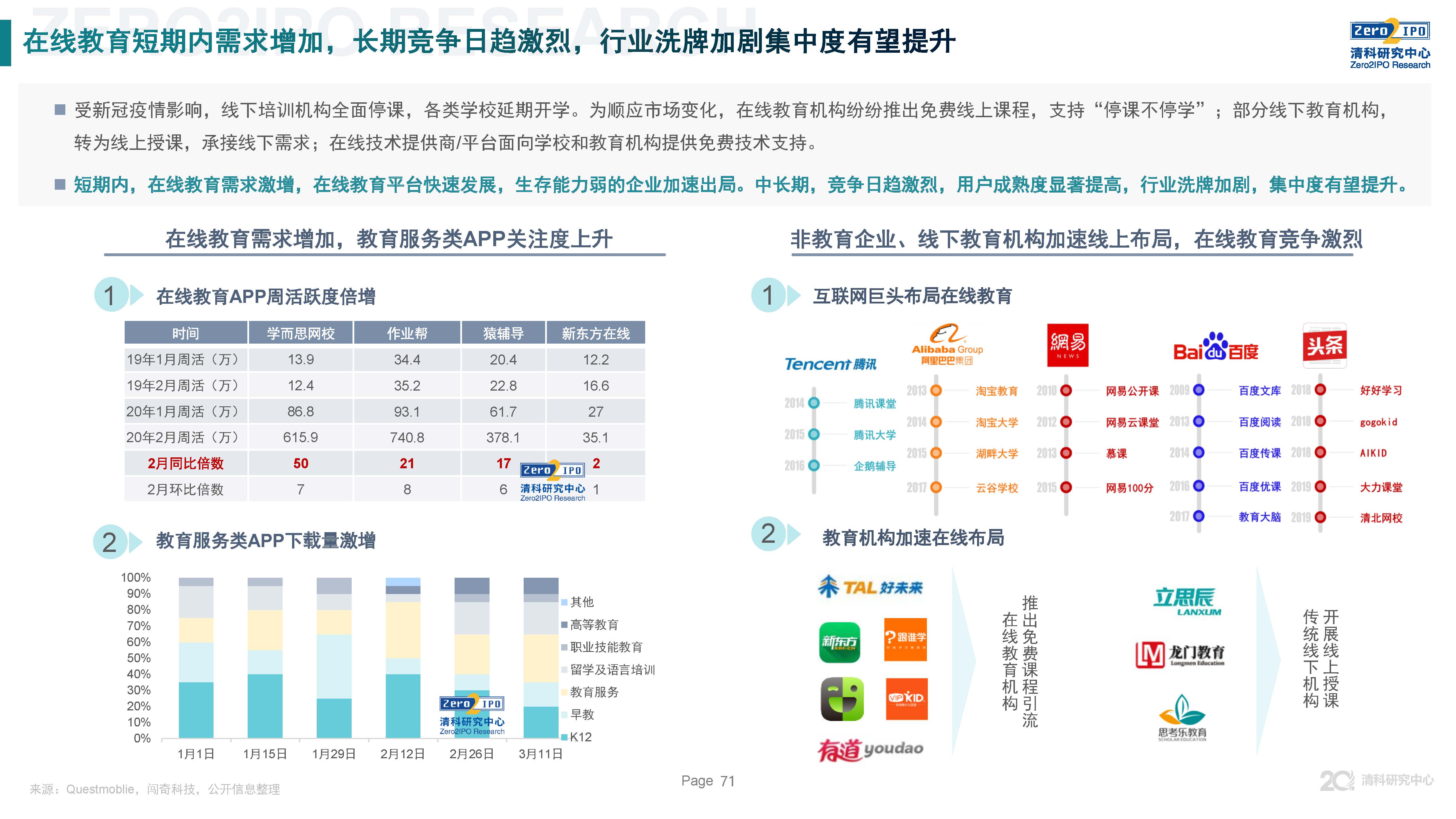 清科第21届中国股权投资年度论坛,清科研究中心