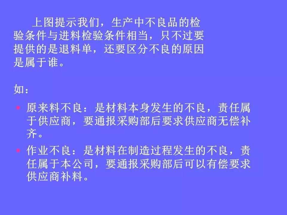 品管部主管必学培训ppt,品管部技能培训ppt