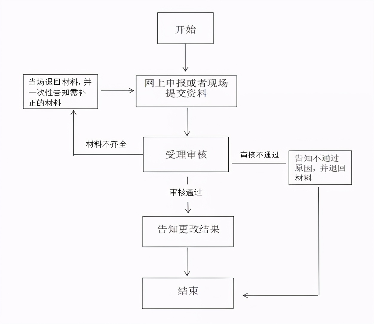 贵阳手机上怎么办理医保参保登记,贵阳医保部门参保登记在哪办理