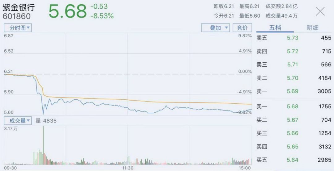 绱噾閾惰涓嬭穼鍒嗘瀽,绱噾閾惰涓轰綍鐩樹腑澶ц穼