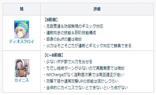 fgo日服最值得练的五星从者排名,fgo从者强度推荐
