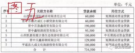 晋中银行股东,晋中银行企业贷