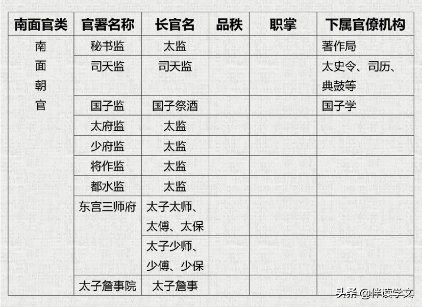 辽朝官制是什么官,辽朝官职设置的特点及影响