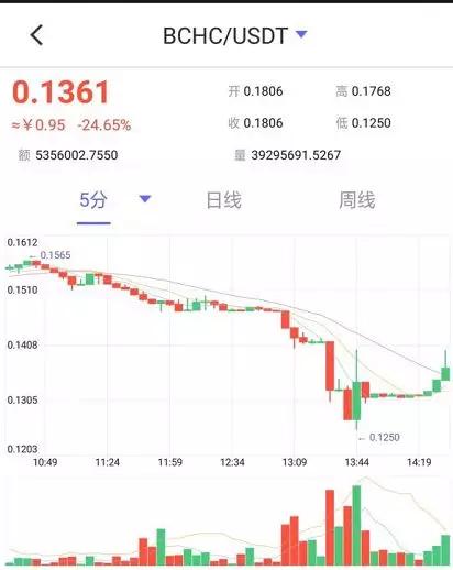 IPSE（POST）的圈套