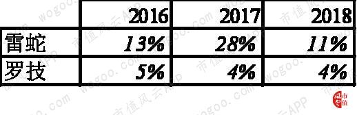 罗技vs雷蛇：游戏周边市场的全球王者对决