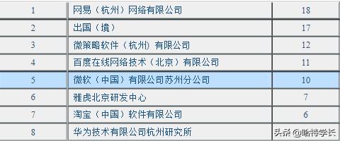 浙江理工大学计算机就业前景,浙江大学本科计算机就业薪水