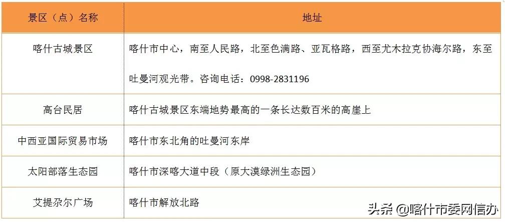 喀什便民信息服务站,喀什便民服务平台