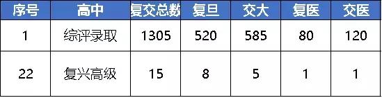 旦复旦兮全诗翻译,旦复旦兮全诗